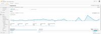 Google Analytics Event Tracking bzw. Ereignis Tracking
